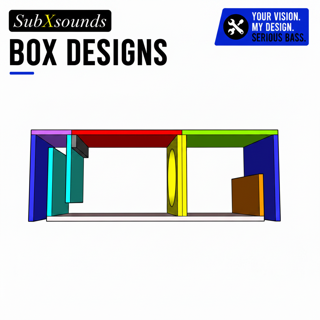 6th Order-Parallel Bandpass Subwoofer Box Design